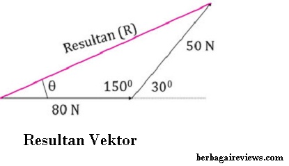 Soal dan pembahasan vektor